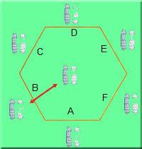 hexagonal agility test|Hexagonal Obstacle Agility Test.